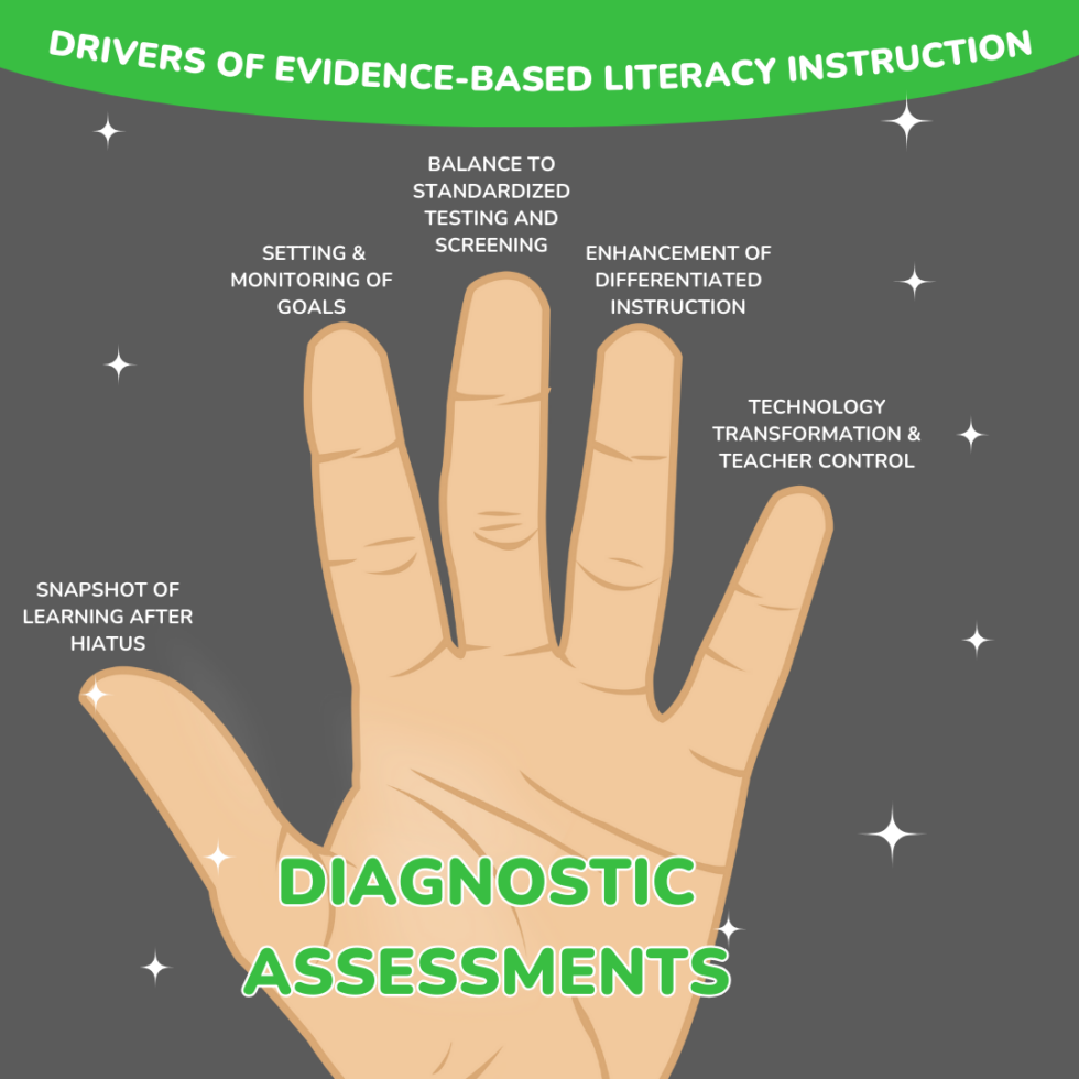 More Powerful Qualities Of Diagnostic Assessments That Drive Evidence