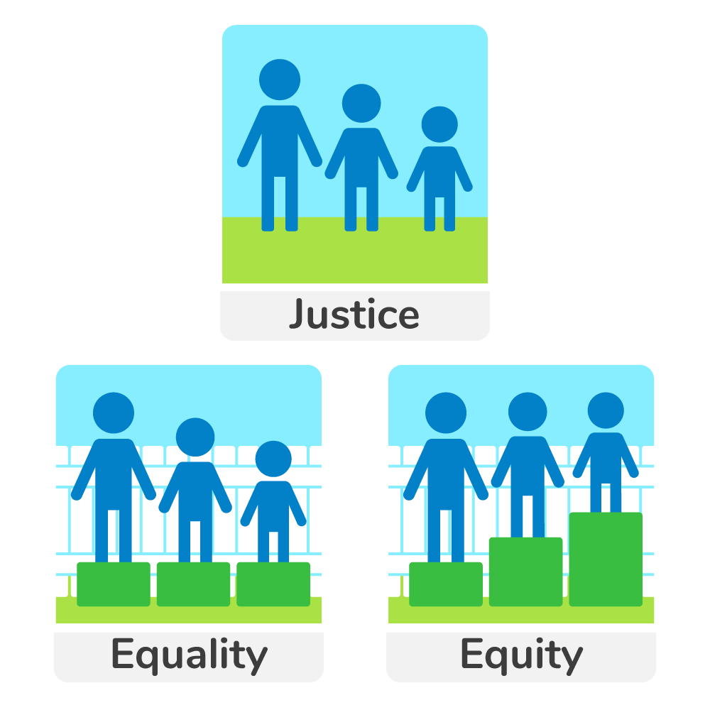 Equity In Education — Sprig Learning