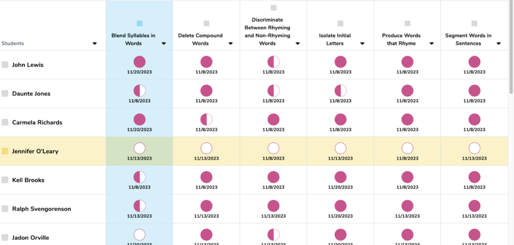 How Sprig Reading Enhances Screeners and Progress Monitoring