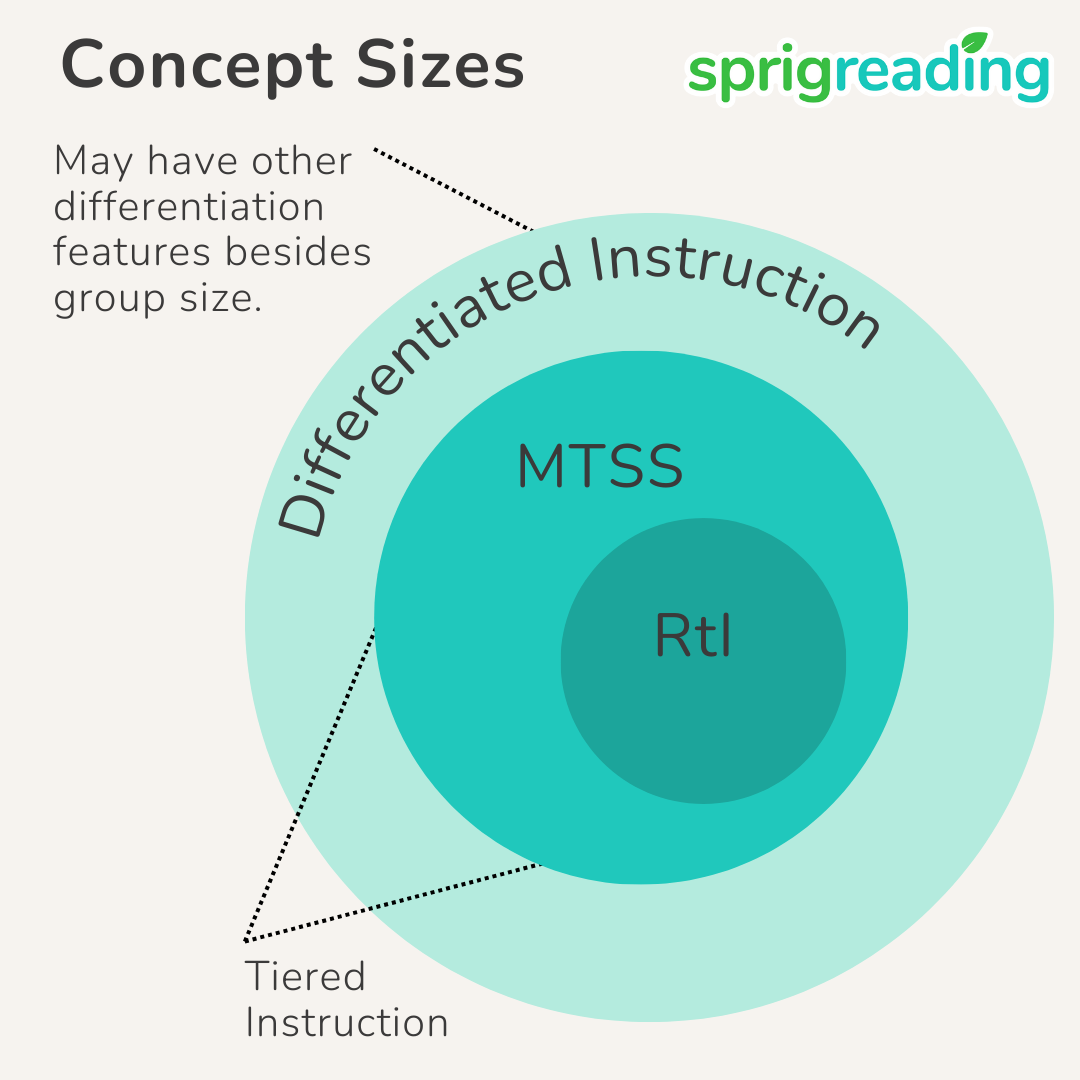 Deciphering the Relationship Between MTSS and RtI Frameworks.<br />
