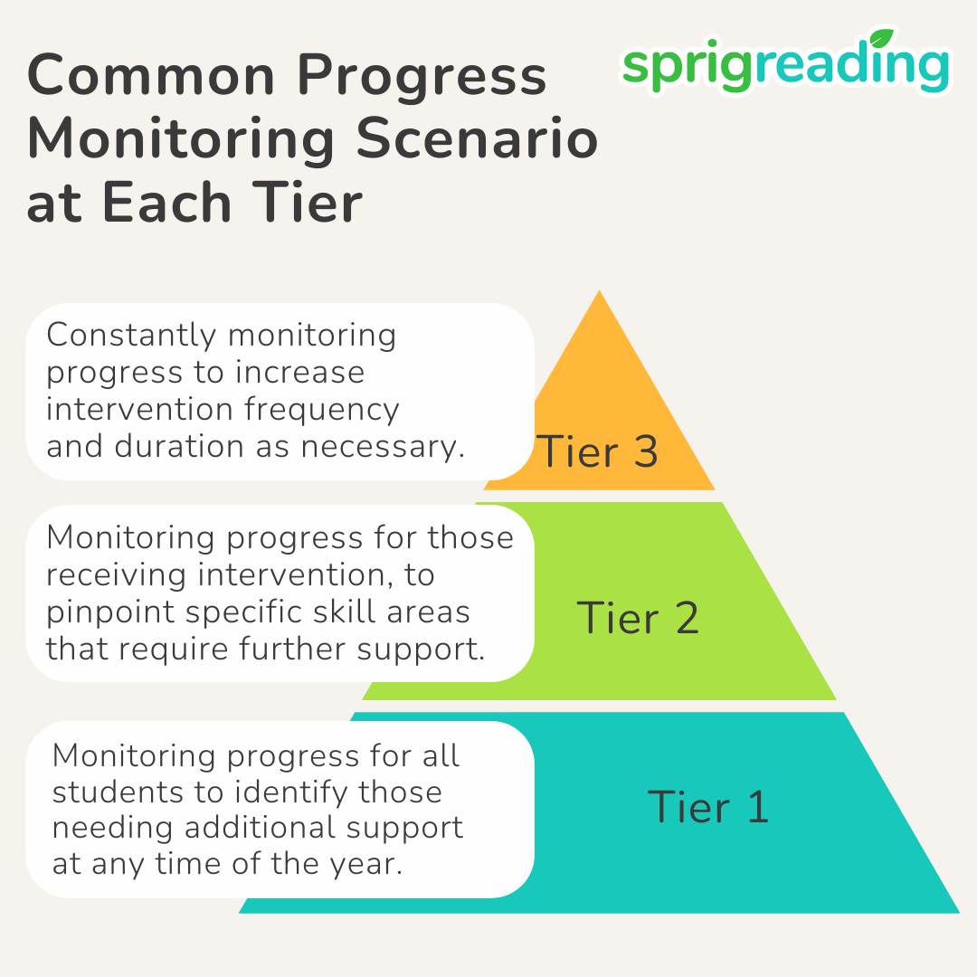 Strategies for Enhancing Each Tier in MTSS and RtI