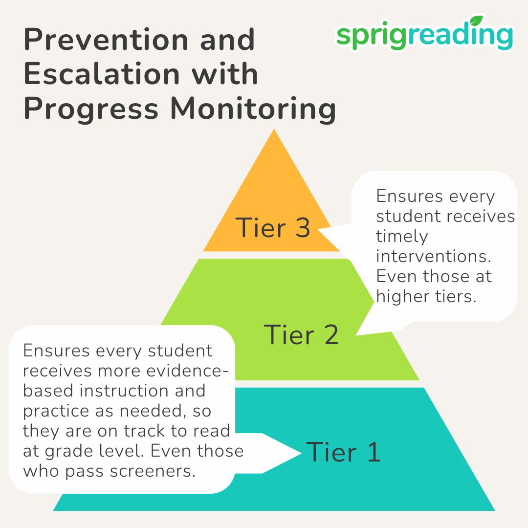 Successfully Applying Tiered Instruction At Your School