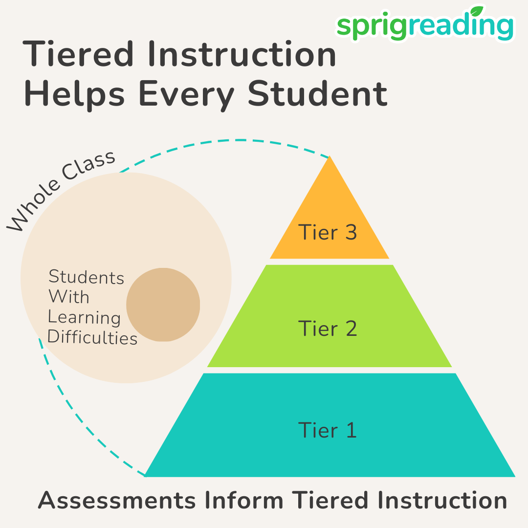 How MTSS Supports Special Education (1)